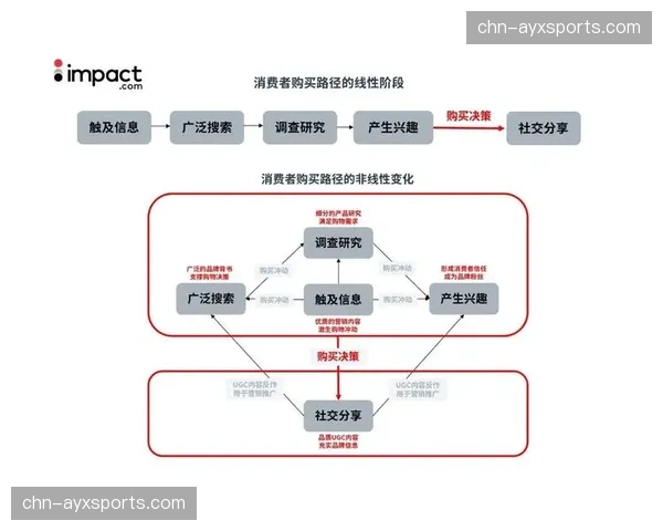 由线性排播向全矩阵内容分发的平移 这种逻辑构建起全新的体育媒体分发格局